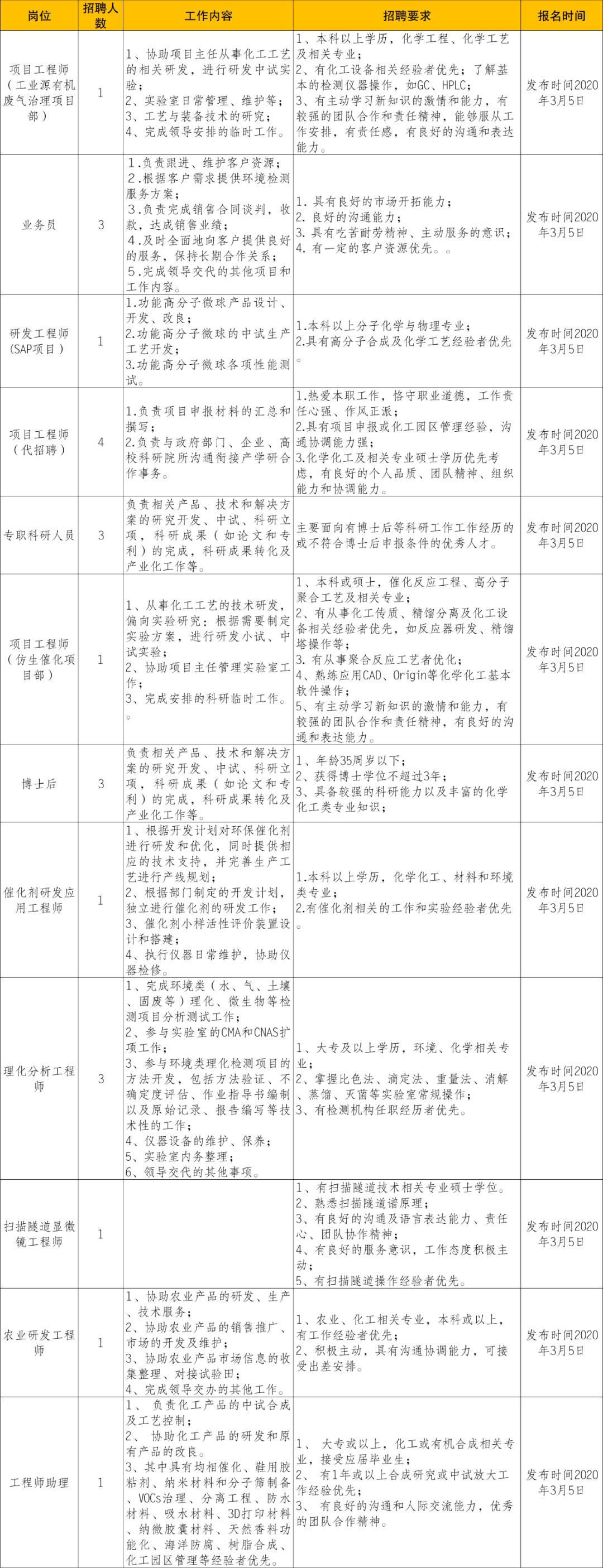 武汉汉口最新招聘信息，探索城市就业新机遇