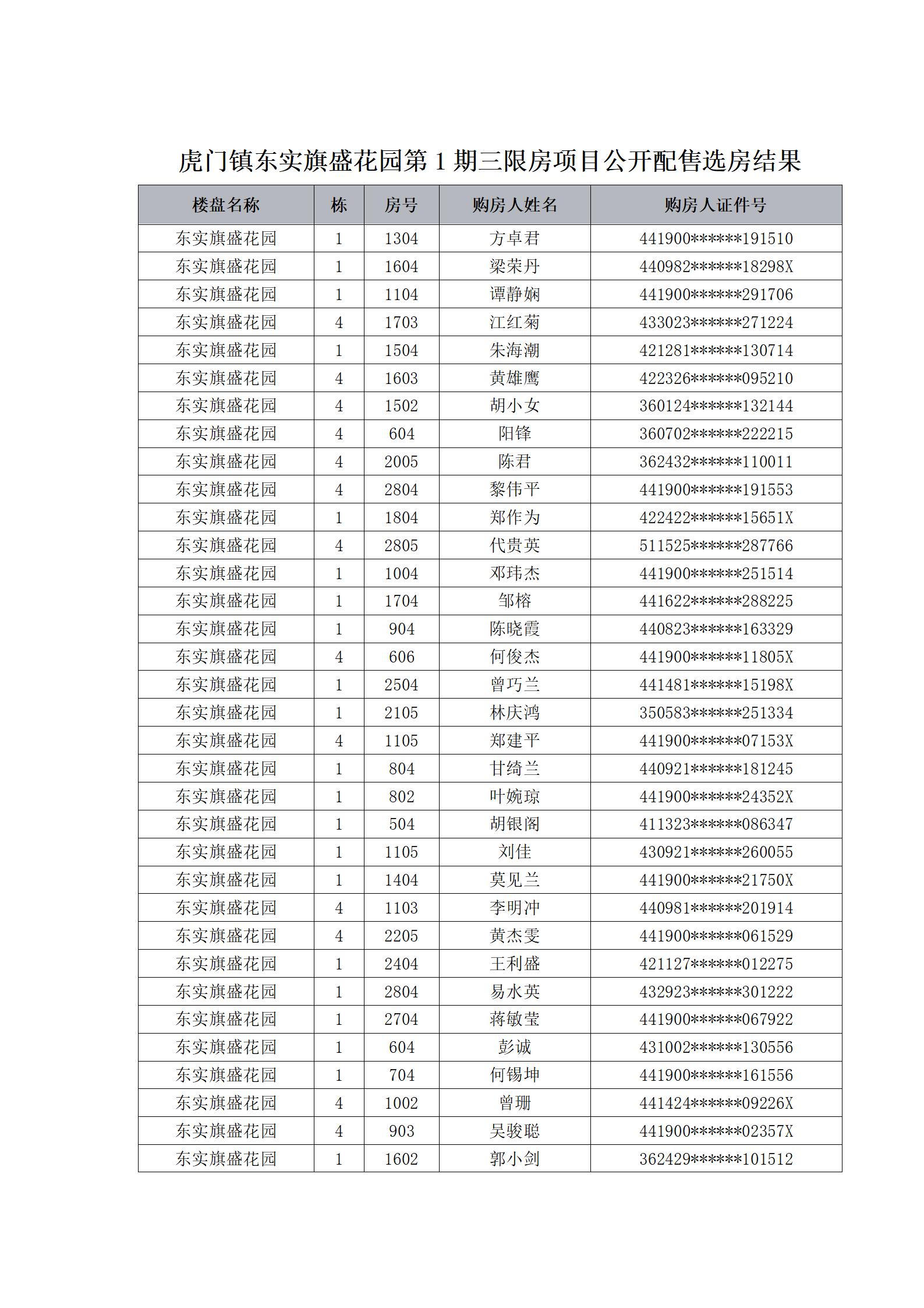 凤岗最新小产权房，市场趋势、风险与机遇