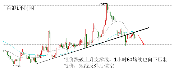 现货白银最新走势图，市场趋势、影响因素及投资策略