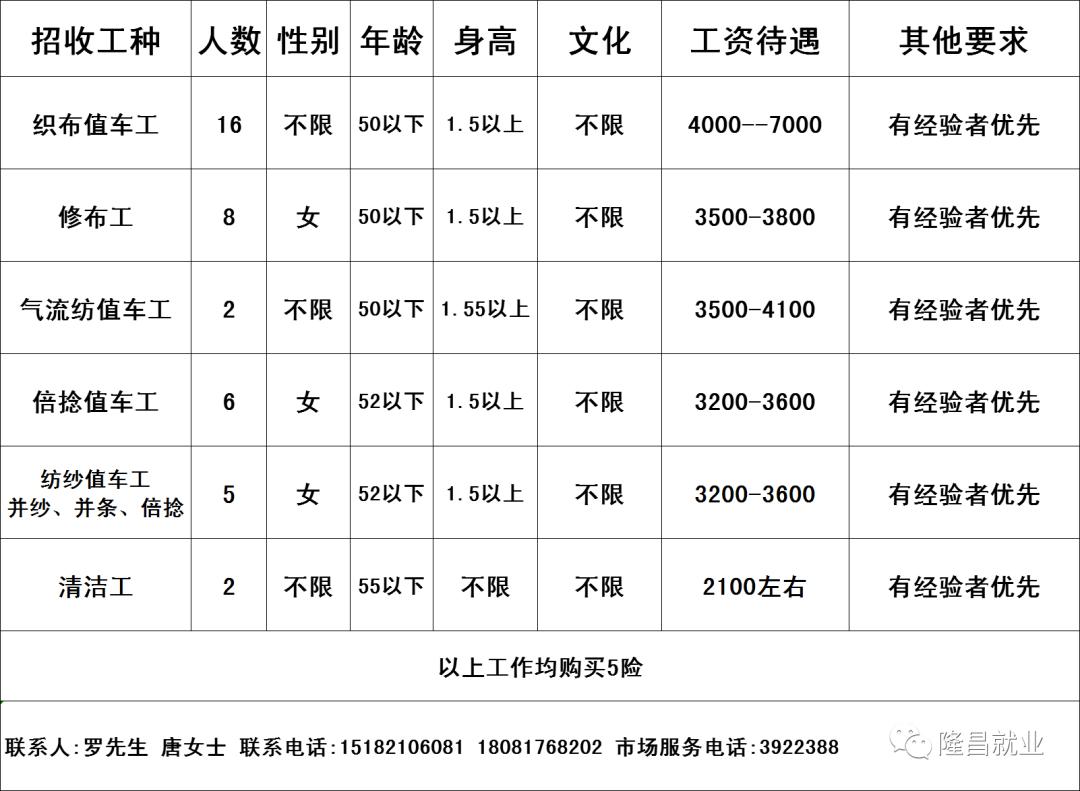 博爱最新招聘女工信息，开启职场新篇章