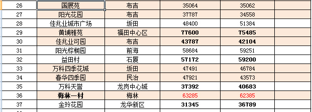 乍浦2017最新房价信息