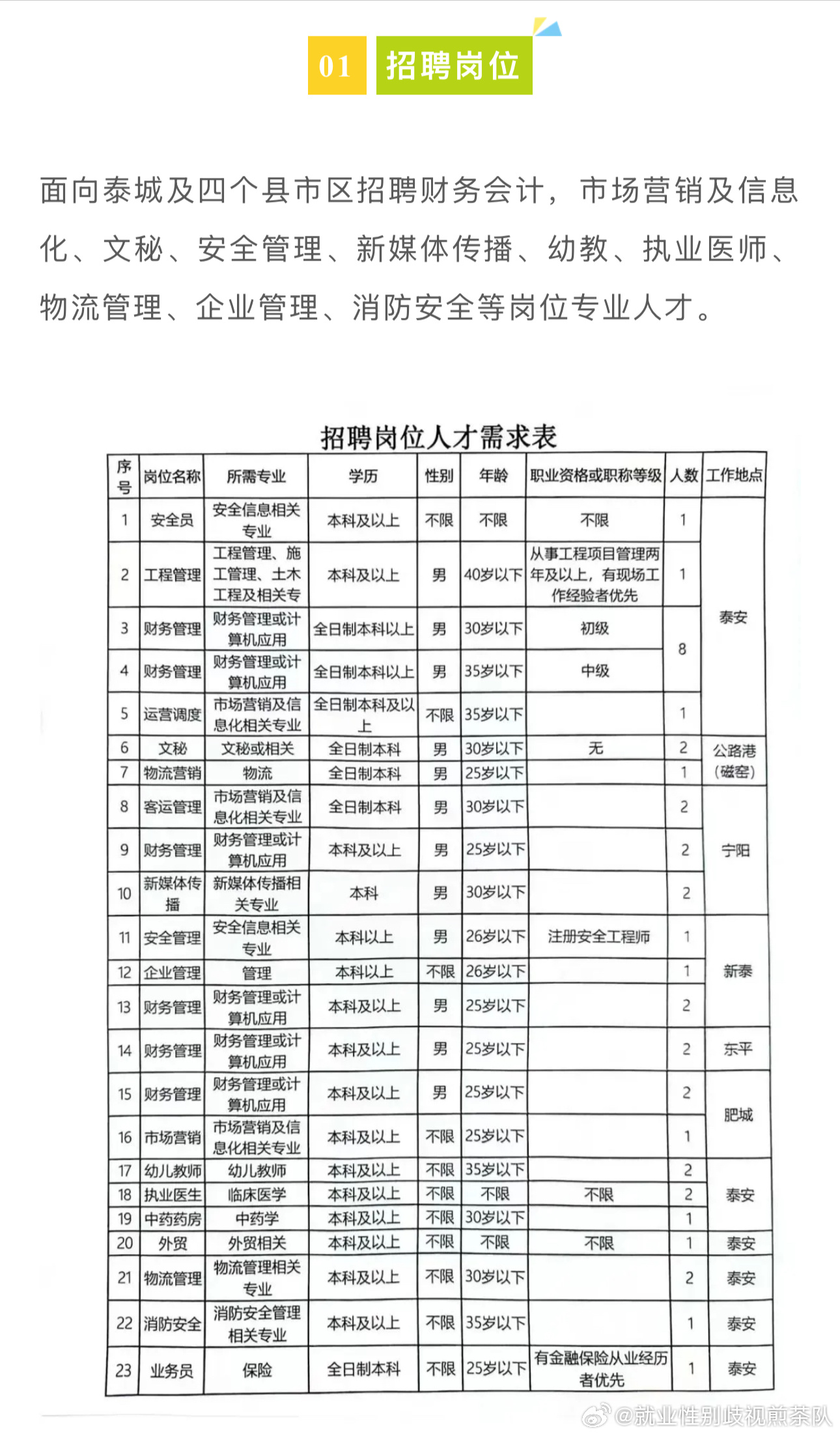 息县招聘最新招聘信息，开启职业发展的新篇章