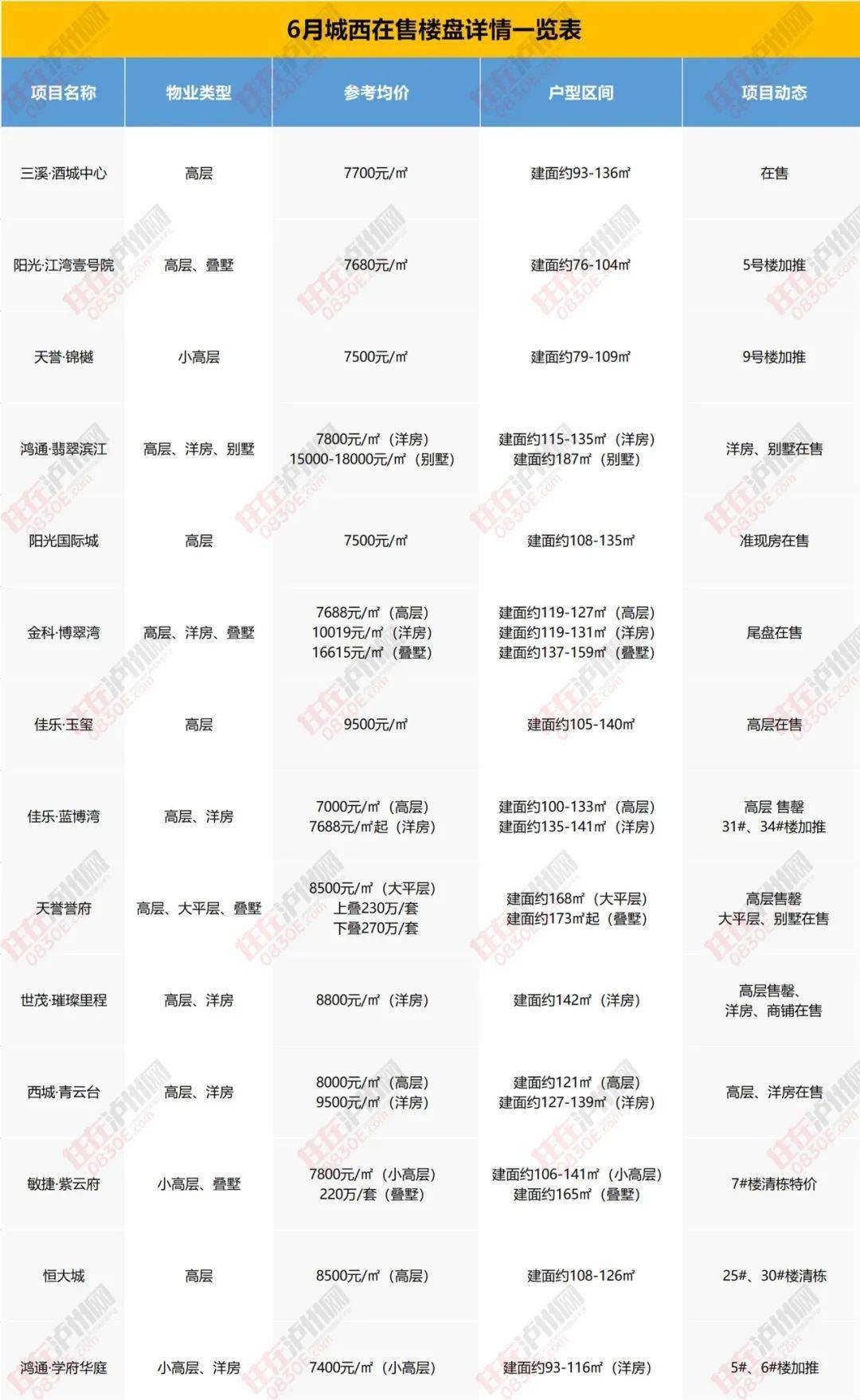 滁州房价最新楼盘报价，市场趋势与购房指南