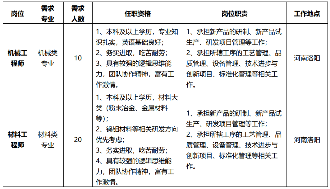 厦门压铸最新招聘信息，探索制造业人才新机遇