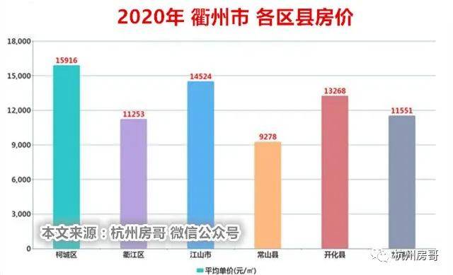 衢州市房价最新信息，市场趋势与购房指南