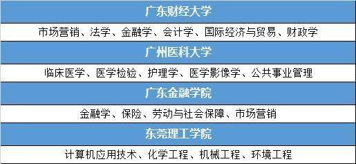 广东二本录取最新结果，梦想与现实的交汇点