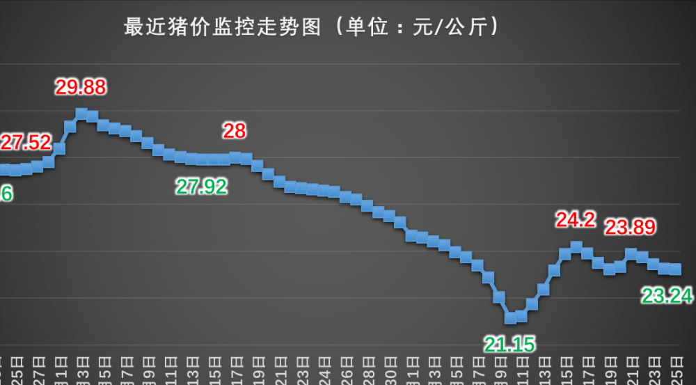 湖南郴州最新猪价走势分析