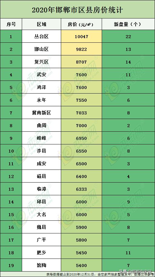 肥乡楼盘最新消息，市场趋势、项目动态与未来展望