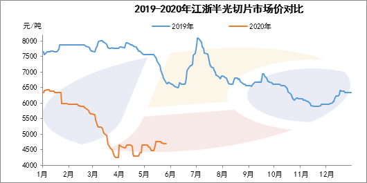 今日聚脂切片最新行情，市场波动与未来展望