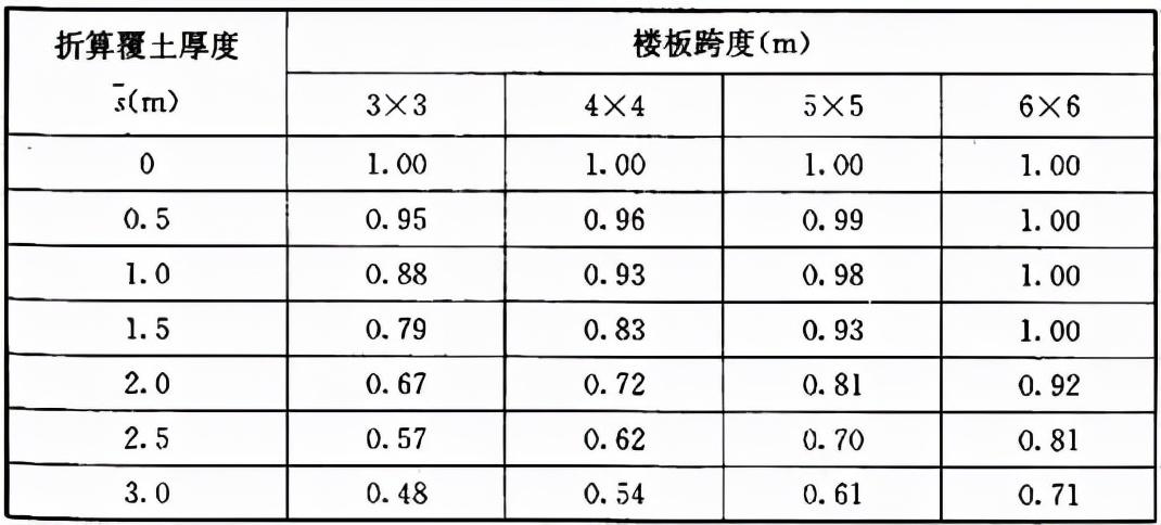 GB50009最新版，建筑结构设计统一标准的关键更新与影响