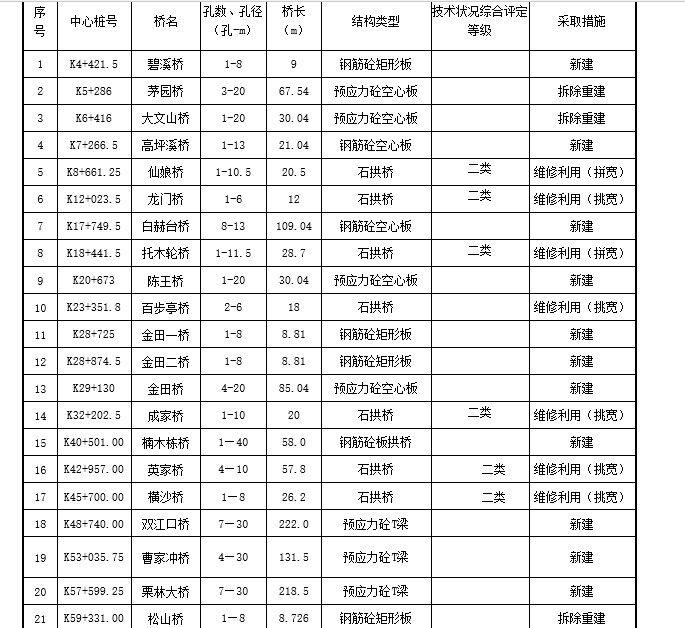 安化东梅公路最新动态