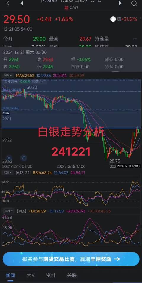 今日白银价格最新报价，市场波动背后的深层原因与未来展望