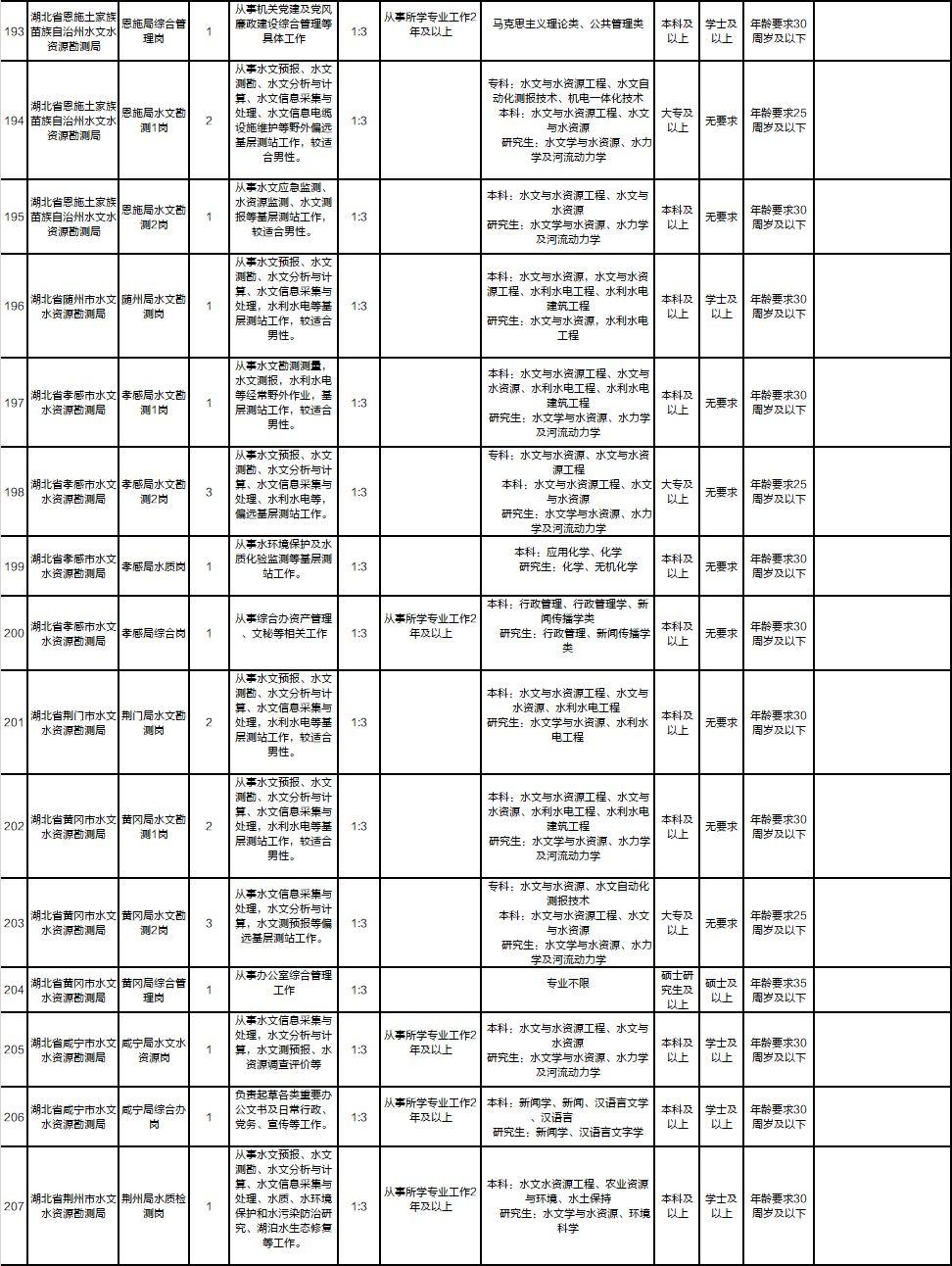 2017宜昌最新招聘信息，开启职业生涯新篇章