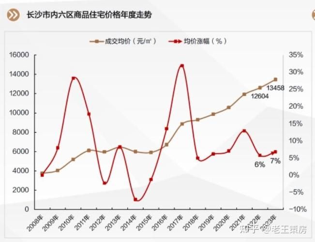 爱特城最新房价，市场趋势、影响因素及购房建议