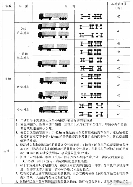 货车核载最新标准，保障安全与效率的平衡