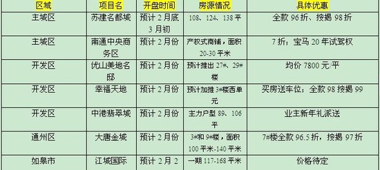 中港翡翠城最新房价，市场趋势、影响因素及购房建议