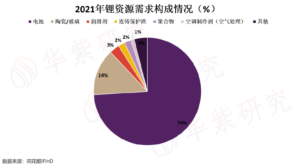 碳酸锂最新价格走势，市场波动与未来展望