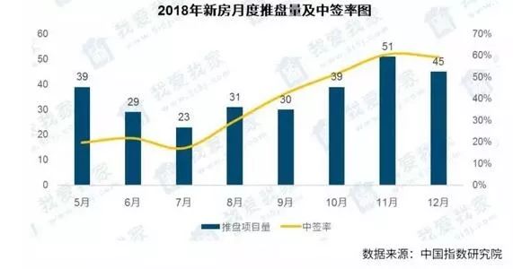 延庆房价最新消息，市场趋势与购房指南