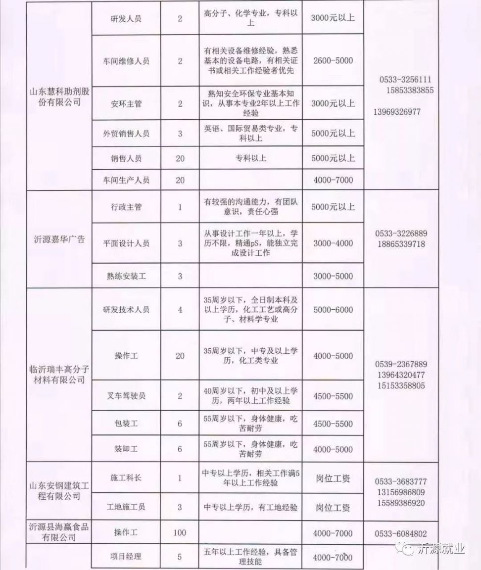 通辽信息最新招聘求职，探索城市人才流动的新趋势