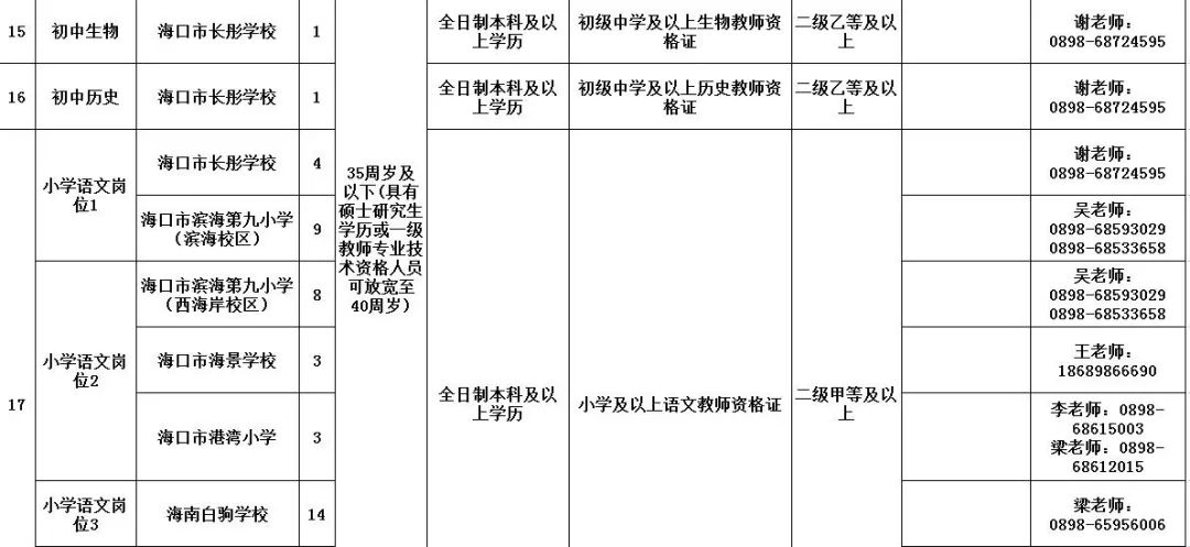 海口最新人事任免公示