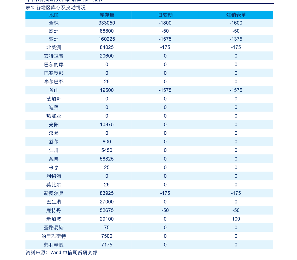 重庆钢铁价格最新行情分析