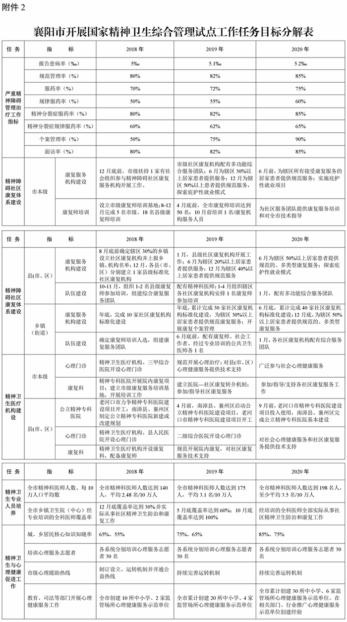 襄阳市领导最新名单及施政亮点解析