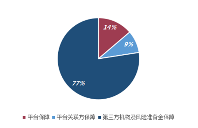 融360网贷最新排名，洞悉市场格局与趋势