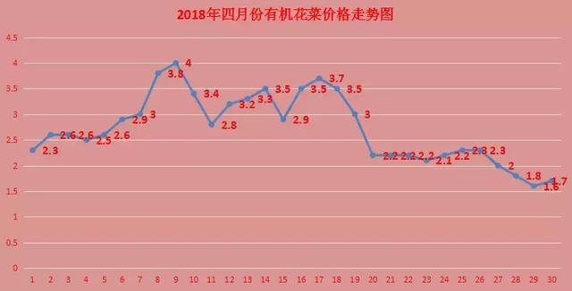 今日菜花价格最新行情，市场波动与影响因素分析