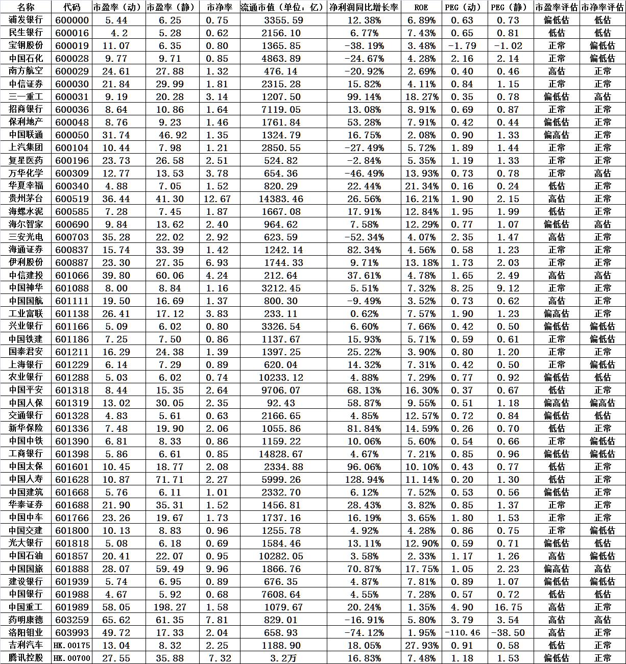 最新上证50有哪些股票