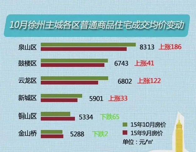 铜山张集最新新房房价，市场趋势与购房指南