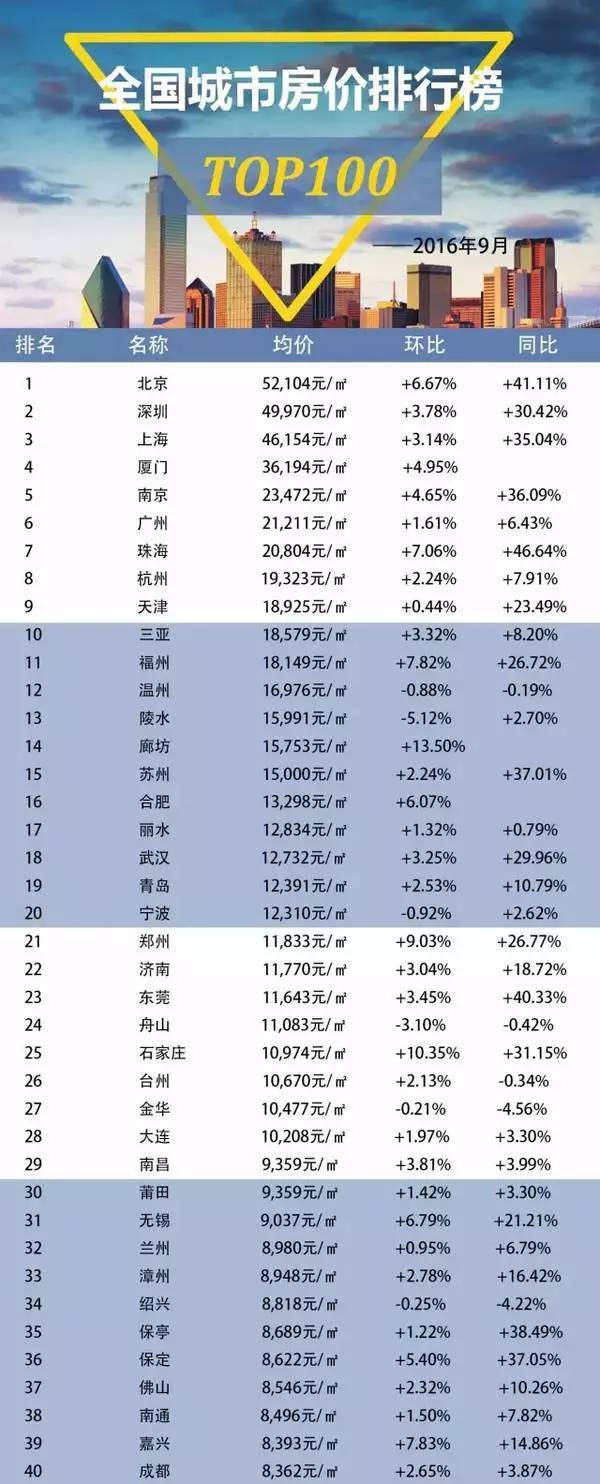 沧州房价最新消息，市场趋势与购房指南