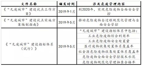 江苏最新危废处理单位，创新技术与严格管理引领行业新标杆