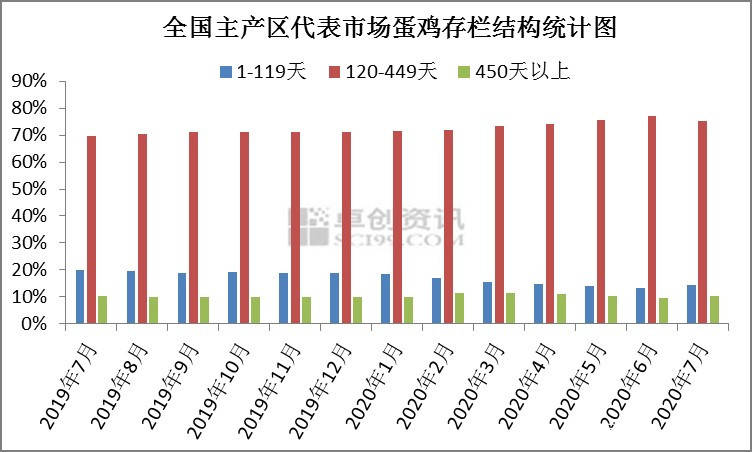 宝鸡最新鸡蛋价格表，市场波动与影响因素分析