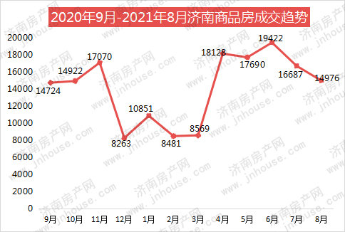 最新济南高新区房价，市场趋势、影响因素及购房建议