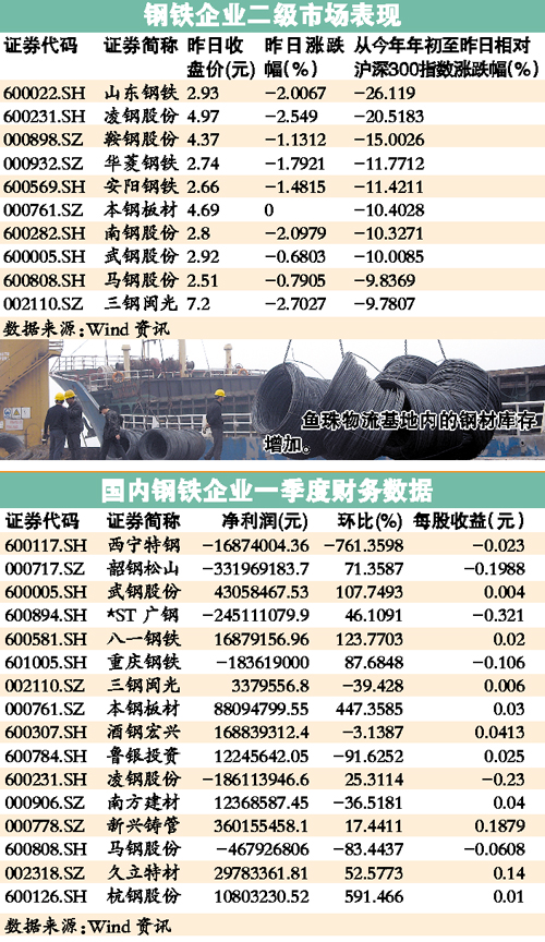 钢铁价格最新行情中网分析