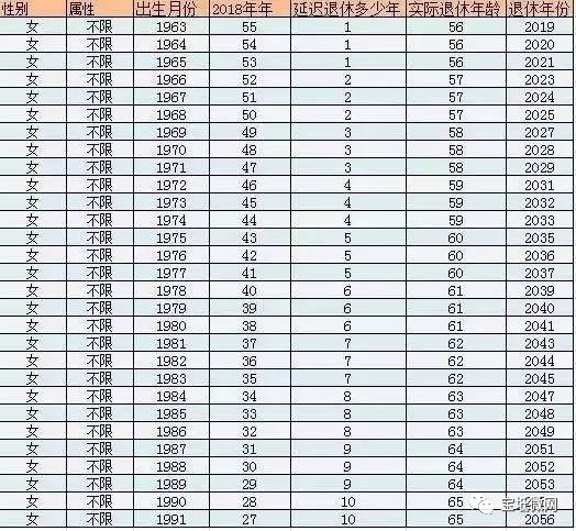 退休工资最新规定2018，政策调整与影响分析