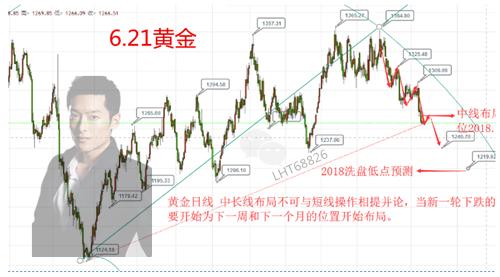 今日黄金行情走势最新，市场波动下的黄金投资机遇与挑战