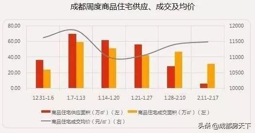 乐安大都汇最新房价，市场趋势与购房指南