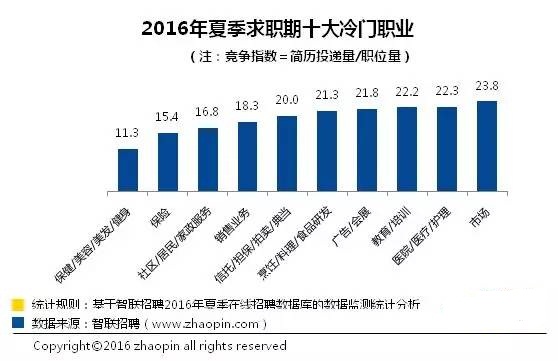 惠州床垫围边最新招聘，探索行业趋势与职业发展机遇