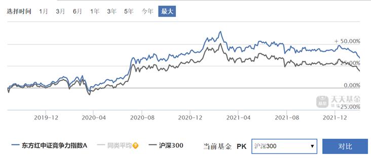 东方红沪深港最新净值，探索三地资本市场的融合与机遇