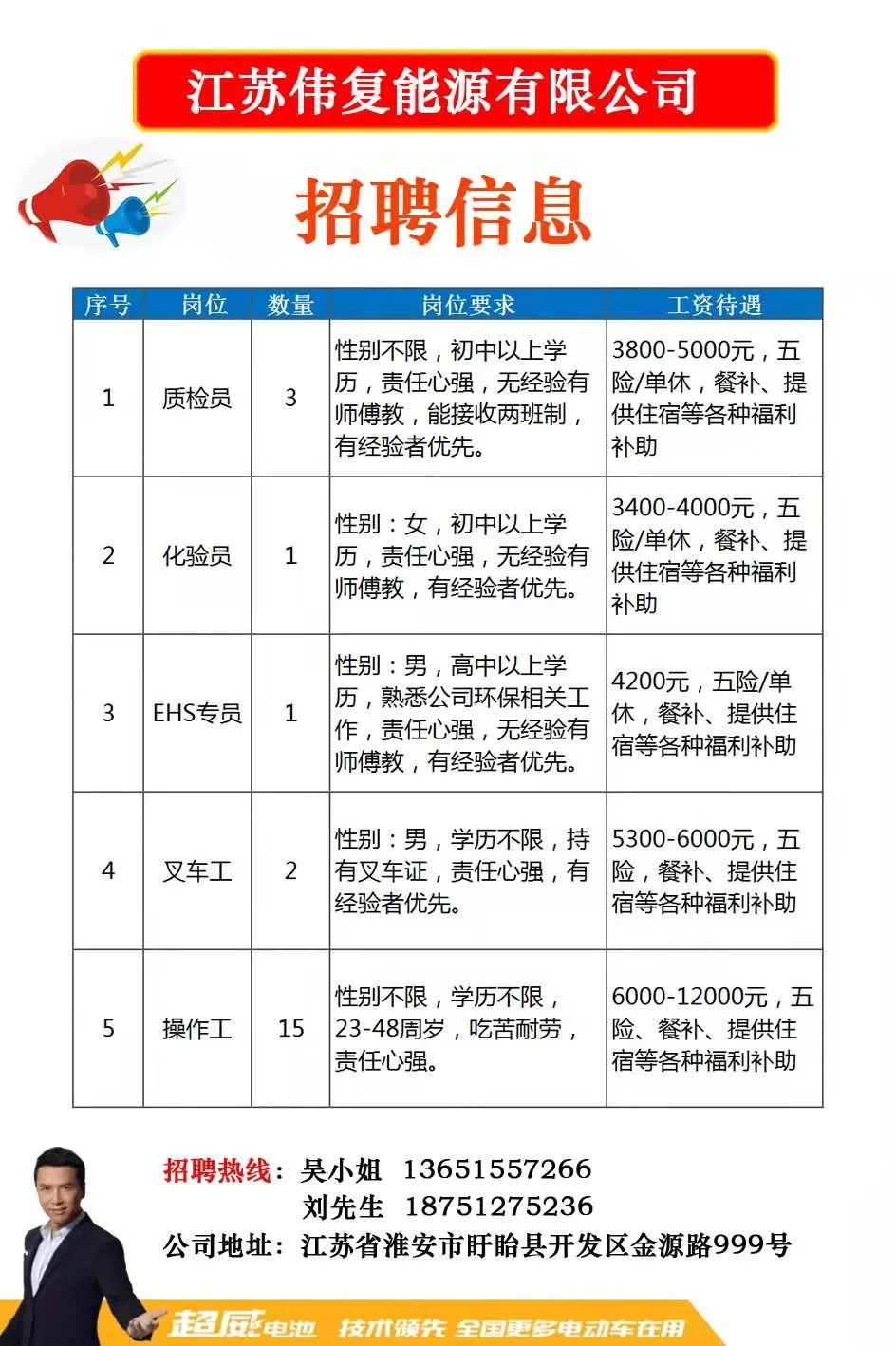 常州招工信息最新消息，制造业复苏下的就业机遇与挑战