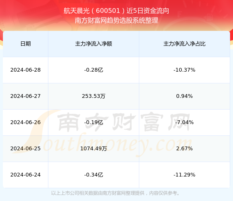 航天晨光股票最新消息，行业趋势、公司动态与未来展望