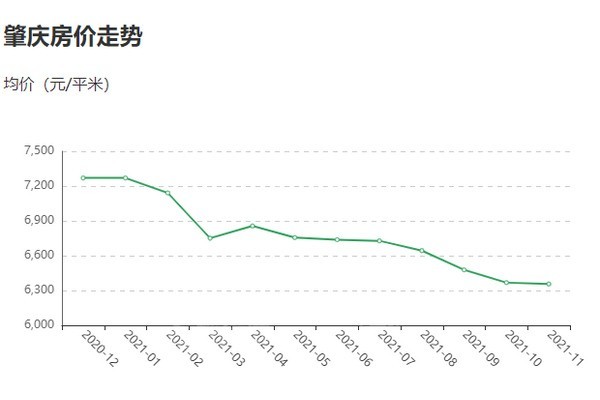 肇庆市最新楼盘价格探析