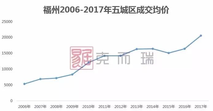 福安房价多少最新消息，市场趋势与影响因素分析