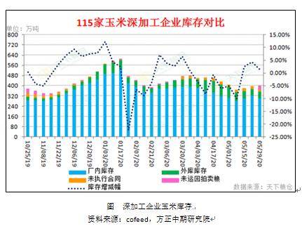 大连天下粮仓最新房价，市场趋势与购房指南