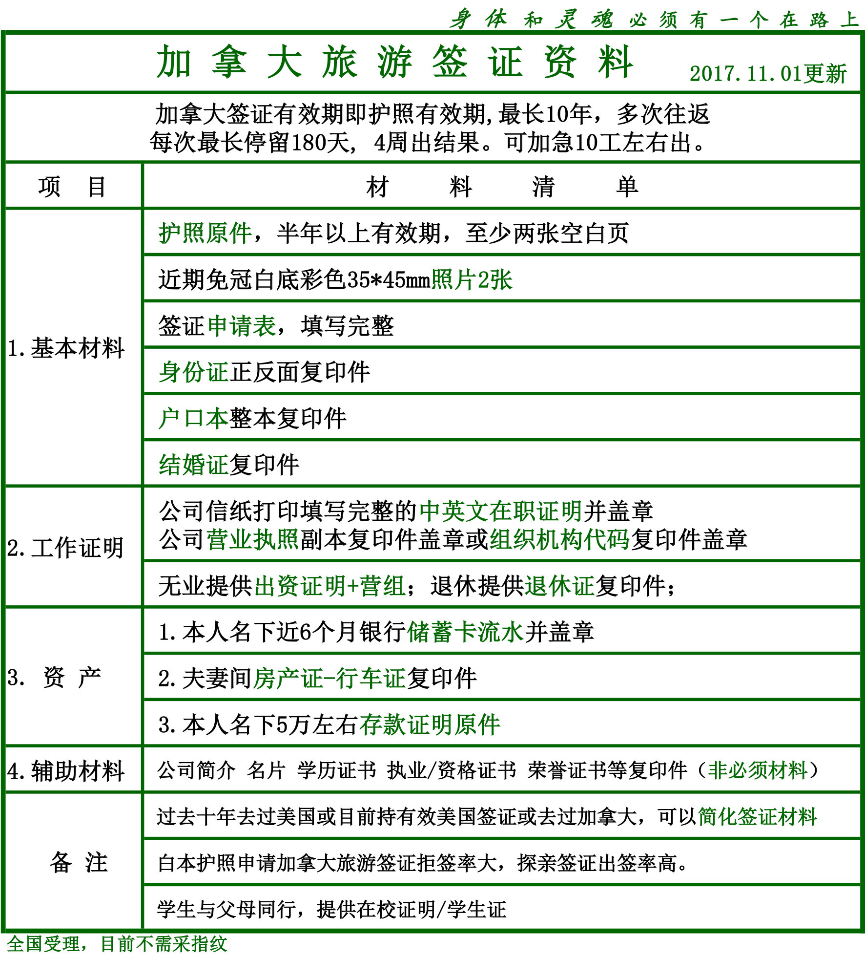 加拿大旅游签证审理周期最新解析