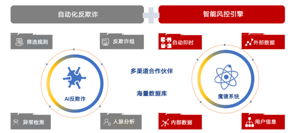 最新版钱盾认证下载，保障金融安全，提升交易信任