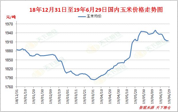 辛集玉米价格最新行情，市场波动与未来展望