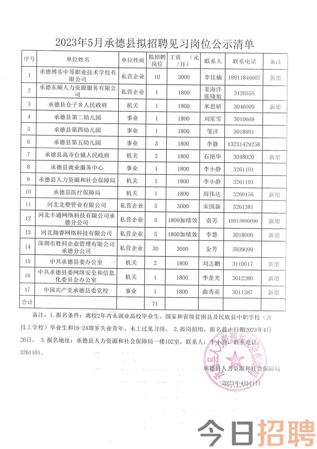 奉新冯田最新招聘信息，开启职业生涯的新篇章