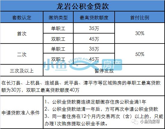 福建龙岩房价最新消息，市场趋势、影响因素及未来展望